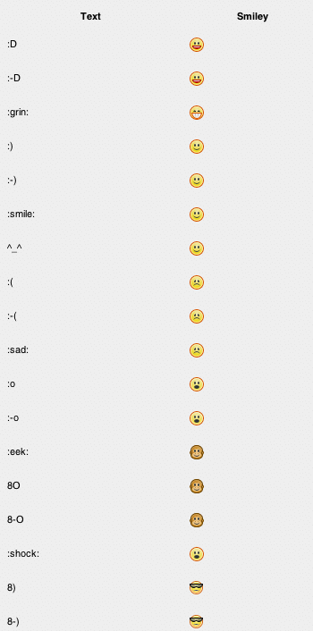 Smileys